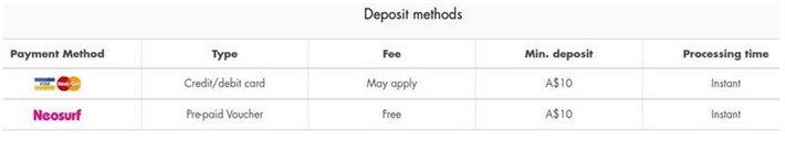 Deposit methods Tangiers